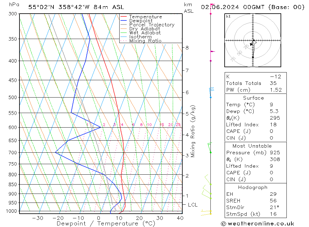 Model temps GFS Su 02.06.2024 00 UTC