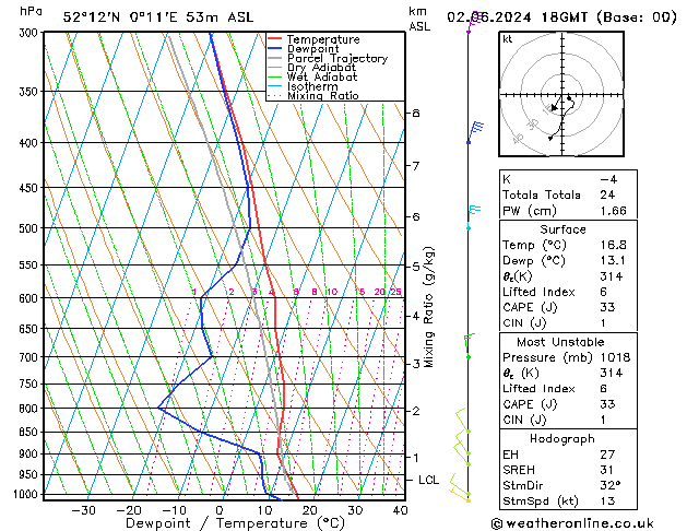 Model temps GFS Su 02.06.2024 18 UTC