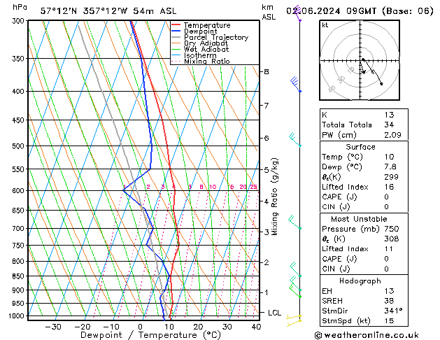 Model temps GFS Su 02.06.2024 09 UTC