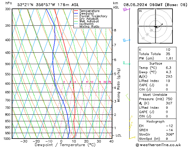 Modell Radiosonden GFS Sa 08.06.2024 06 UTC