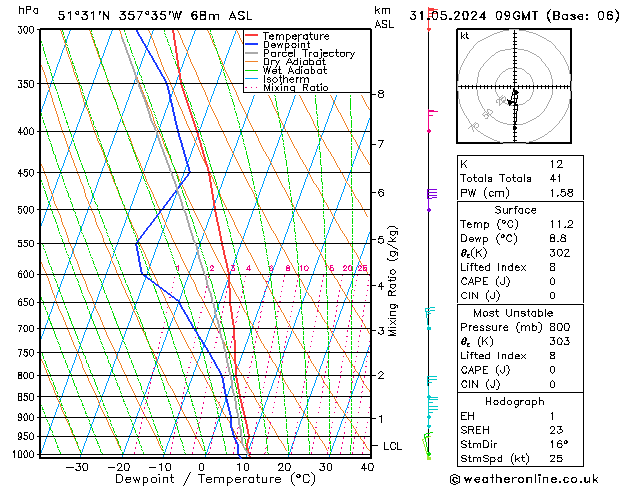 Modell Radiosonden GFS Fr 31.05.2024 09 UTC