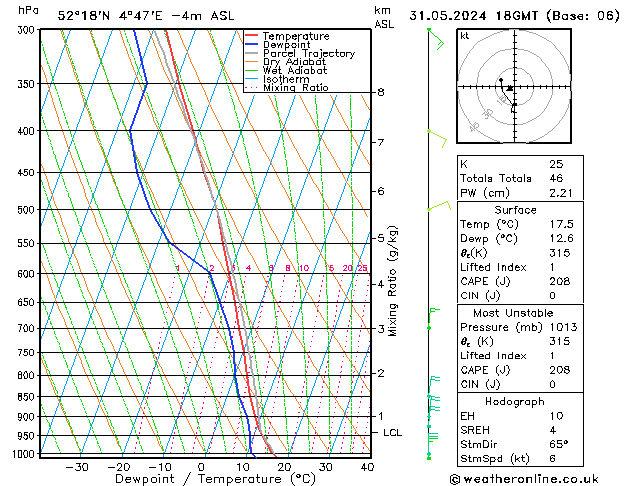 Model temps GFS vr 31.05.2024 18 UTC