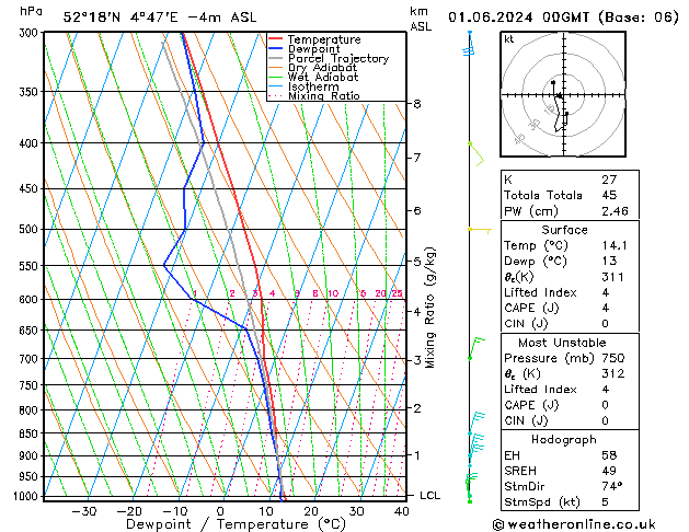 Model temps GFS za 01.06.2024 00 UTC