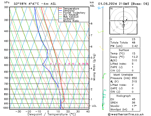 Model temps GFS za 01.06.2024 21 UTC