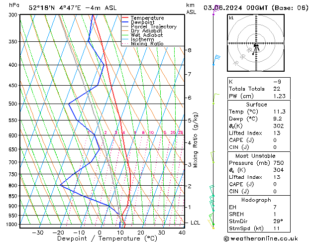 Model temps GFS ma 03.06.2024 00 UTC
