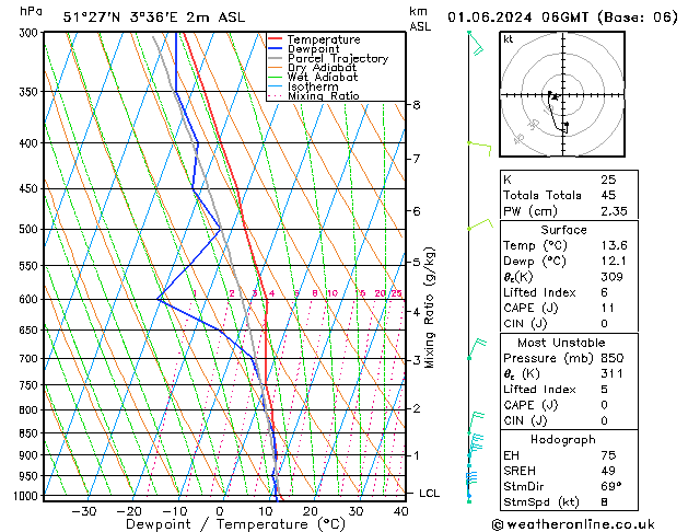 Model temps GFS za 01.06.2024 06 UTC