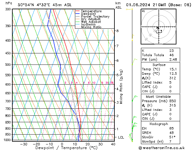 Model temps GFS So 01.06.2024 21 UTC