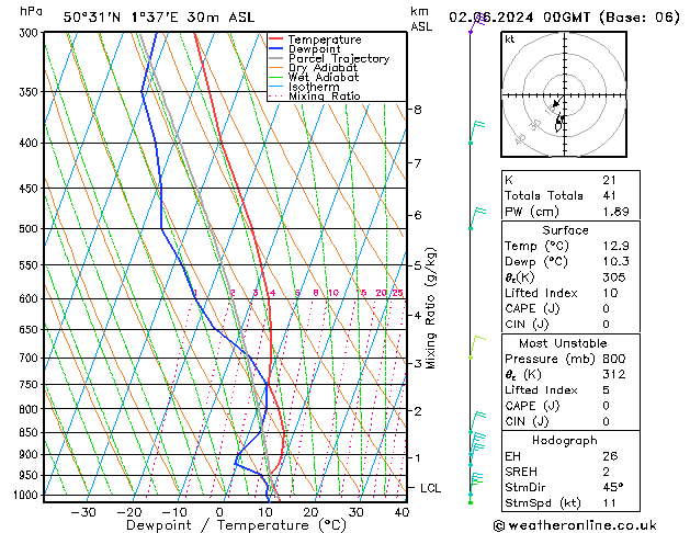 Model temps GFS dim 02.06.2024 00 UTC