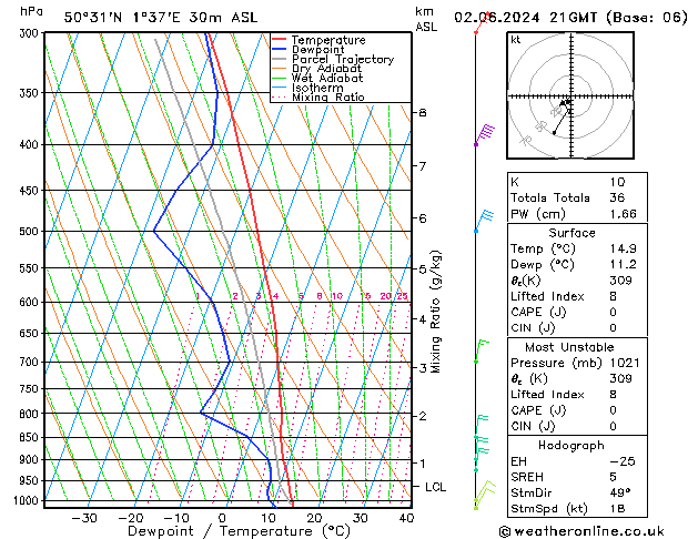 Model temps GFS Su 02.06.2024 21 UTC