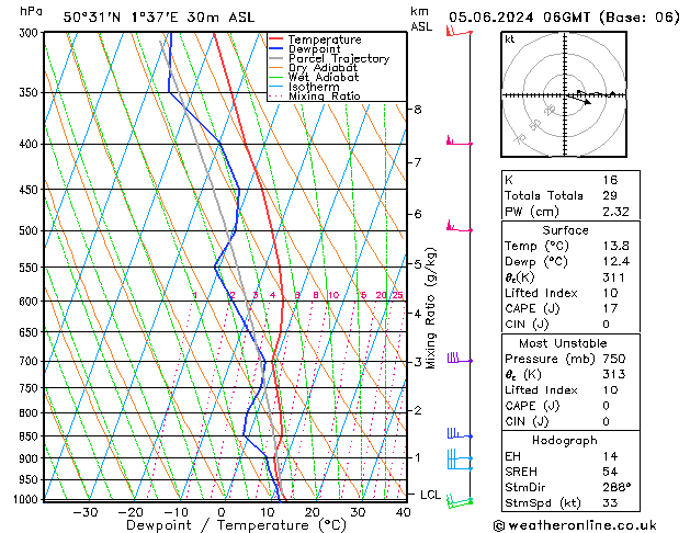 Model temps GFS śro. 05.06.2024 06 UTC