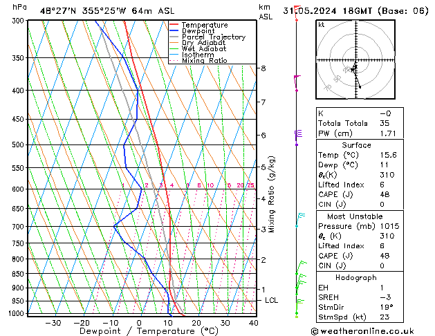 Model temps GFS Pá 31.05.2024 18 UTC