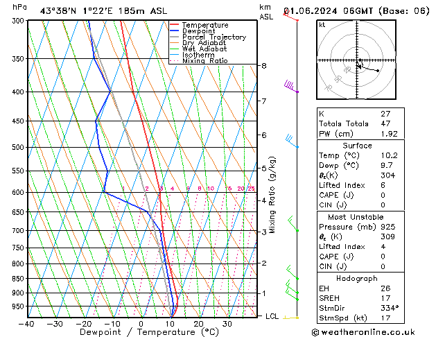 Model temps GFS Cts 01.06.2024 06 UTC