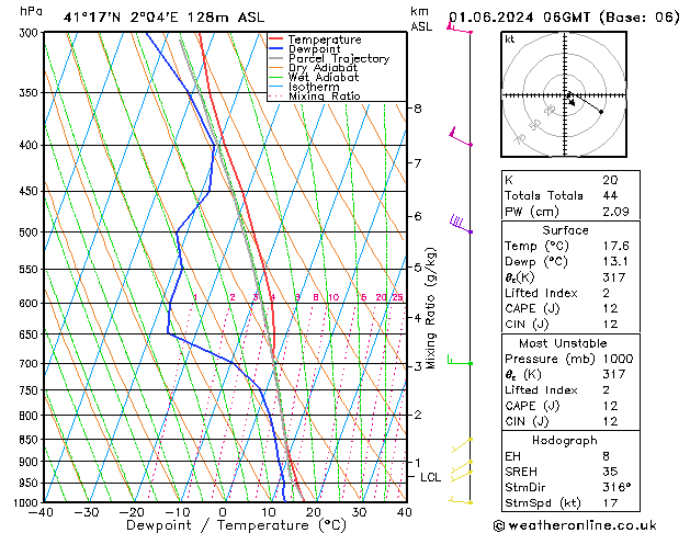 Model temps GFS Sa 01.06.2024 06 UTC