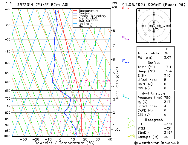 Model temps GFS Sa 01.06.2024 00 UTC