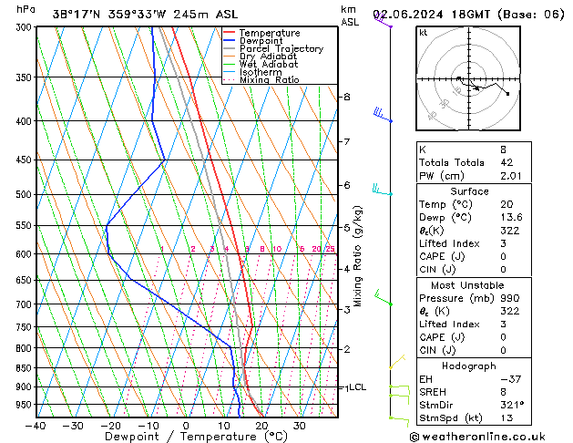 Model temps GFS dom 02.06.2024 18 UTC