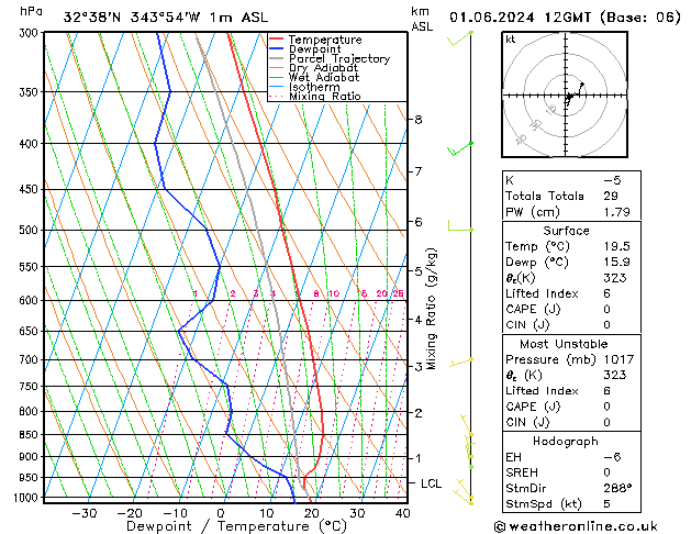 Model temps GFS Sáb 01.06.2024 12 UTC