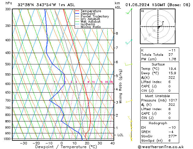 Model temps GFS Sáb 01.06.2024 15 UTC