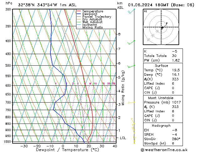 Model temps GFS Sáb 01.06.2024 18 UTC