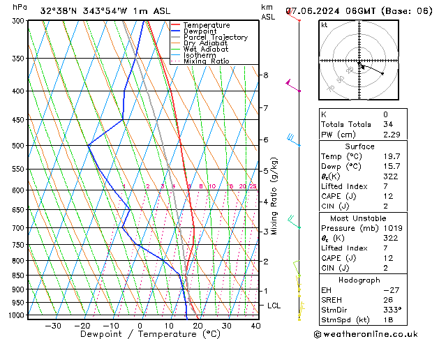 Model temps GFS Sex 07.06.2024 06 UTC