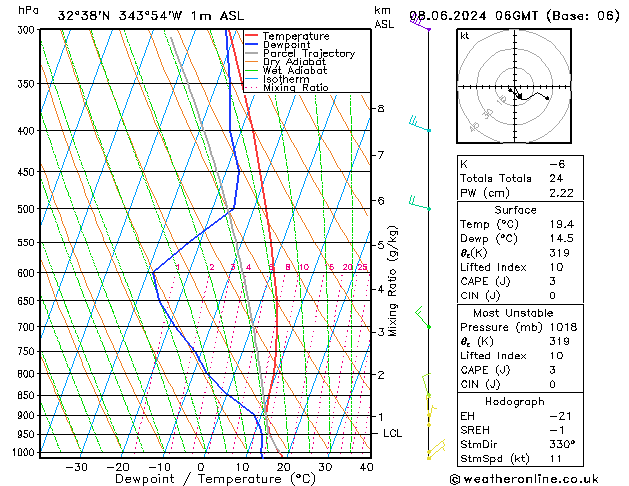 Model temps GFS Sáb 08.06.2024 06 UTC