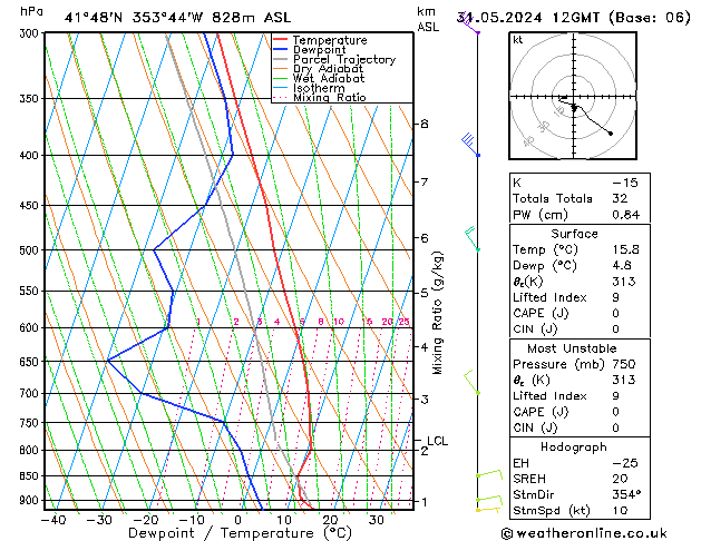 Model temps GFS Sex 31.05.2024 12 UTC