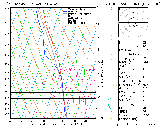 Model temps GFS vie 31.05.2024 09 UTC