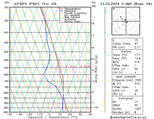 Model temps GFS Cu 31.05.2024 21 UTC