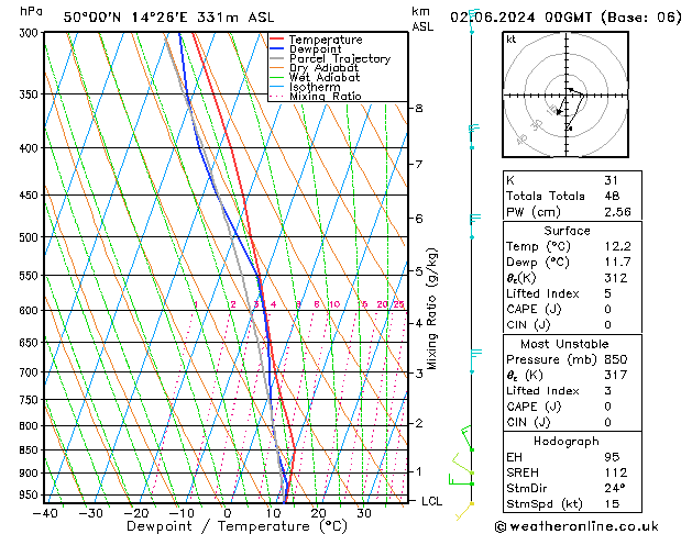 Model temps GFS Ne 02.06.2024 00 UTC