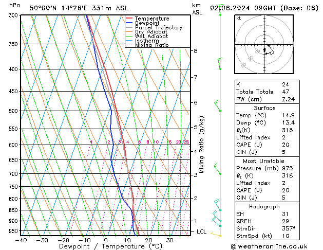 Model temps GFS Ne 02.06.2024 09 UTC