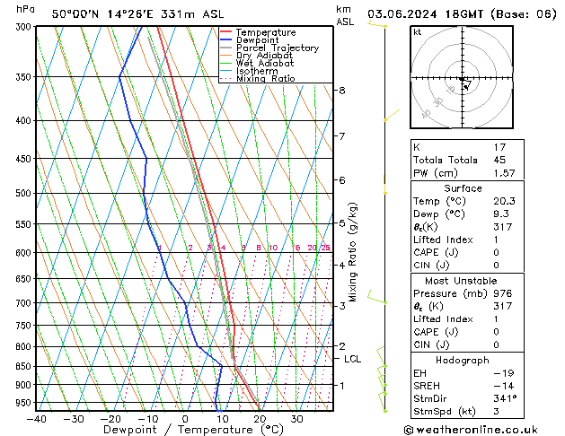 Modell Radiosonden GFS Mo 03.06.2024 18 UTC