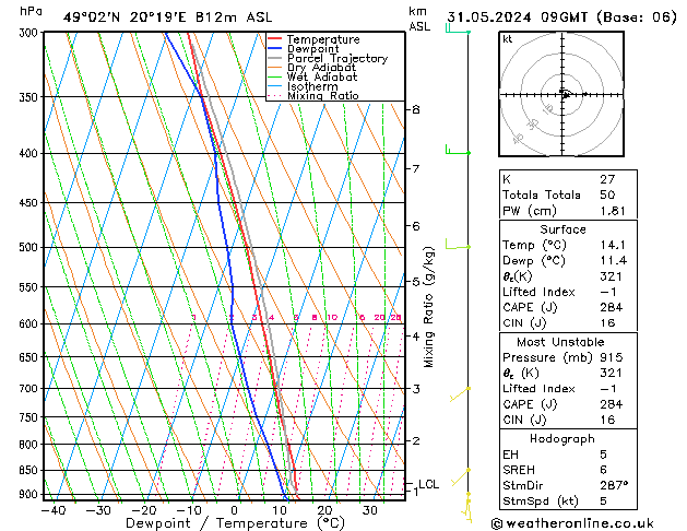 Model temps GFS Fr 31.05.2024 09 UTC