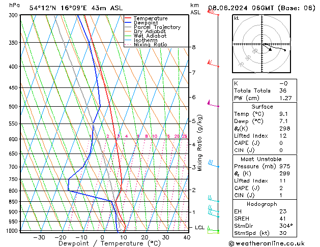 Model temps GFS so. 08.06.2024 06 UTC