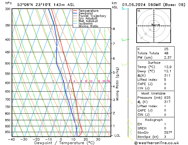 Model temps GFS so. 01.06.2024 06 UTC