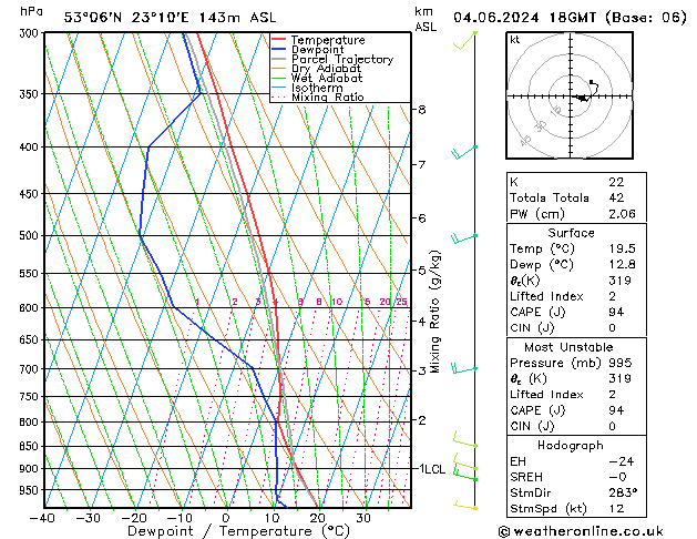 Model temps GFS wto. 04.06.2024 18 UTC