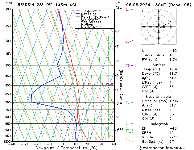 Model temps GFS czw. 06.06.2024 18 UTC