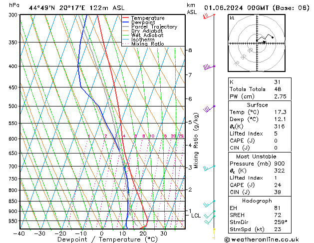 Model temps GFS Sa 01.06.2024 00 UTC