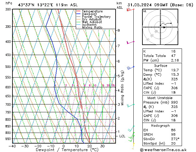 Model temps GFS  31.05.2024 09 UTC