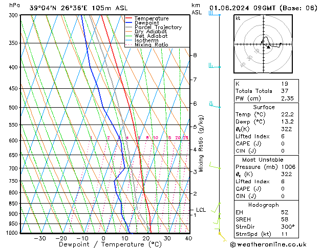 Model temps GFS  01.06.2024 09 UTC