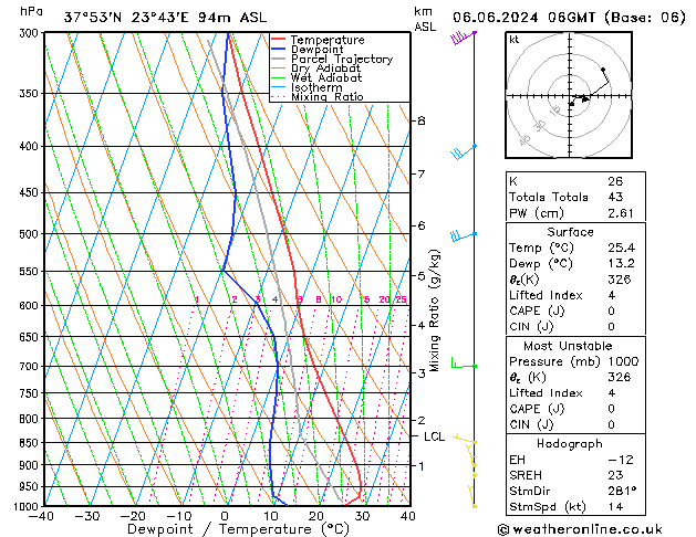 Model temps GFS чт 06.06.2024 06 UTC