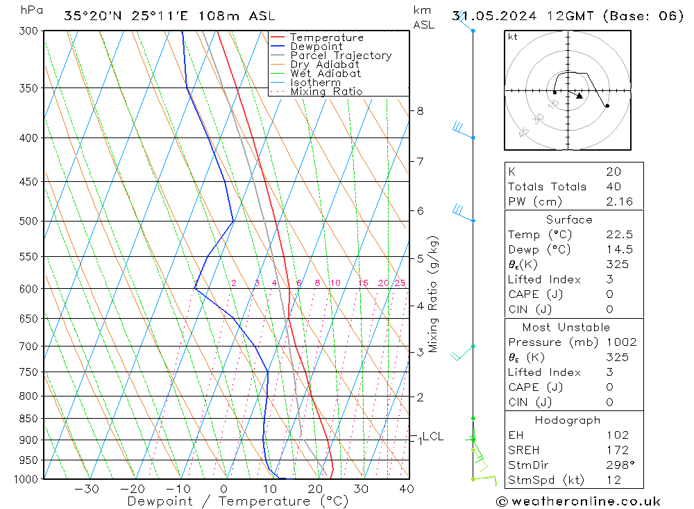 Model temps GFS Fr 31.05.2024 12 UTC