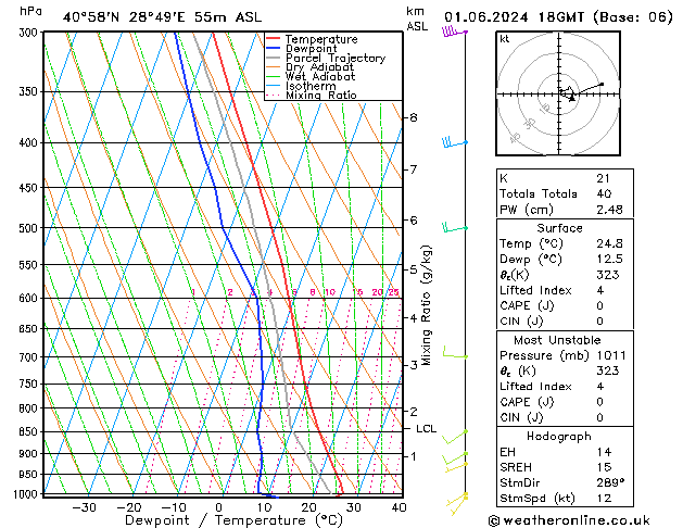 Model temps GFS Cts 01.06.2024 18 UTC