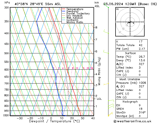 Model temps GFS Pzt 03.06.2024 12 UTC