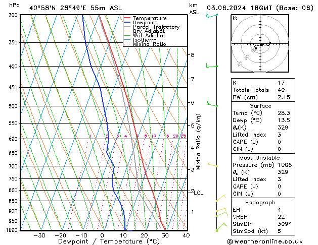 Model temps GFS Pzt 03.06.2024 18 UTC