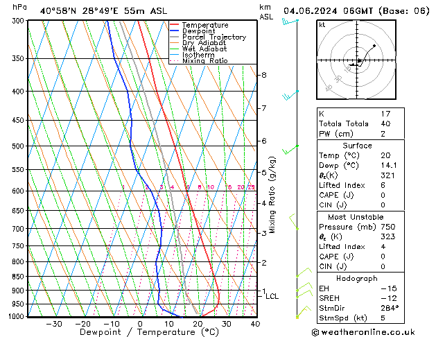 Model temps GFS Tu 04.06.2024 06 UTC