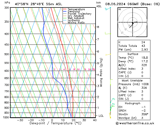 Model temps GFS Sa 08.06.2024 06 UTC