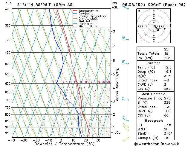 Model temps GFS Th 06.06.2024 00 UTC