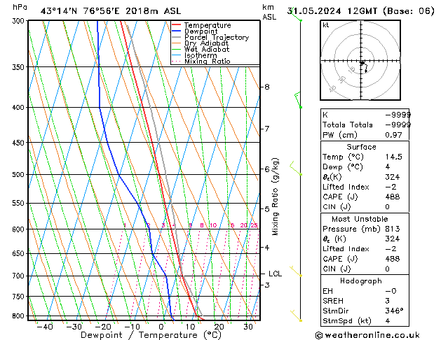 Model temps GFS Pá 31.05.2024 12 UTC
