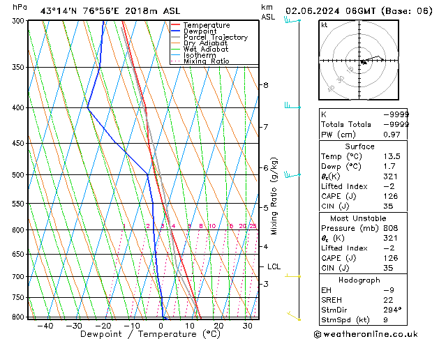 Model temps GFS Su 02.06.2024 06 UTC