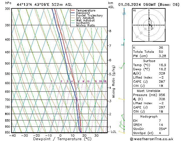 Model temps GFS сб 01.06.2024 06 UTC