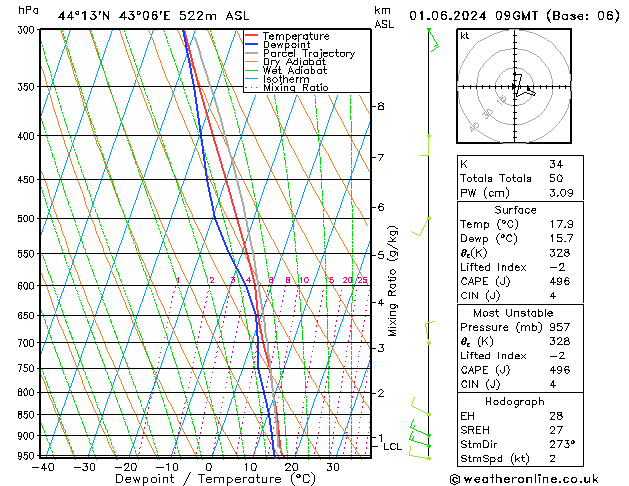 Model temps GFS Sa 01.06.2024 09 UTC